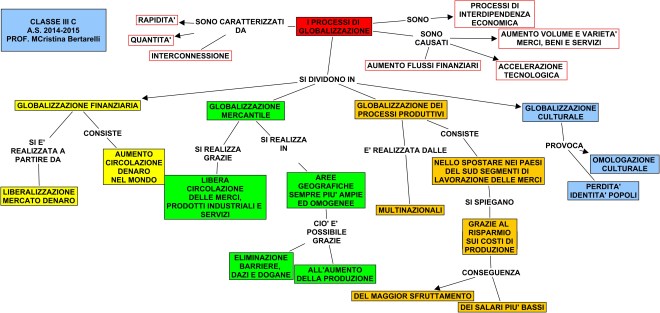 GLOBALIZZAZIONE.cmap