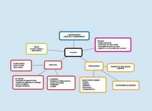 Ritratti di adolescenti