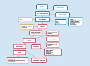 L'adolescenza: crescita e cambiamenti.