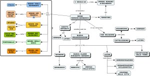 REGNI  ROMANO  BARBARICI.cmap