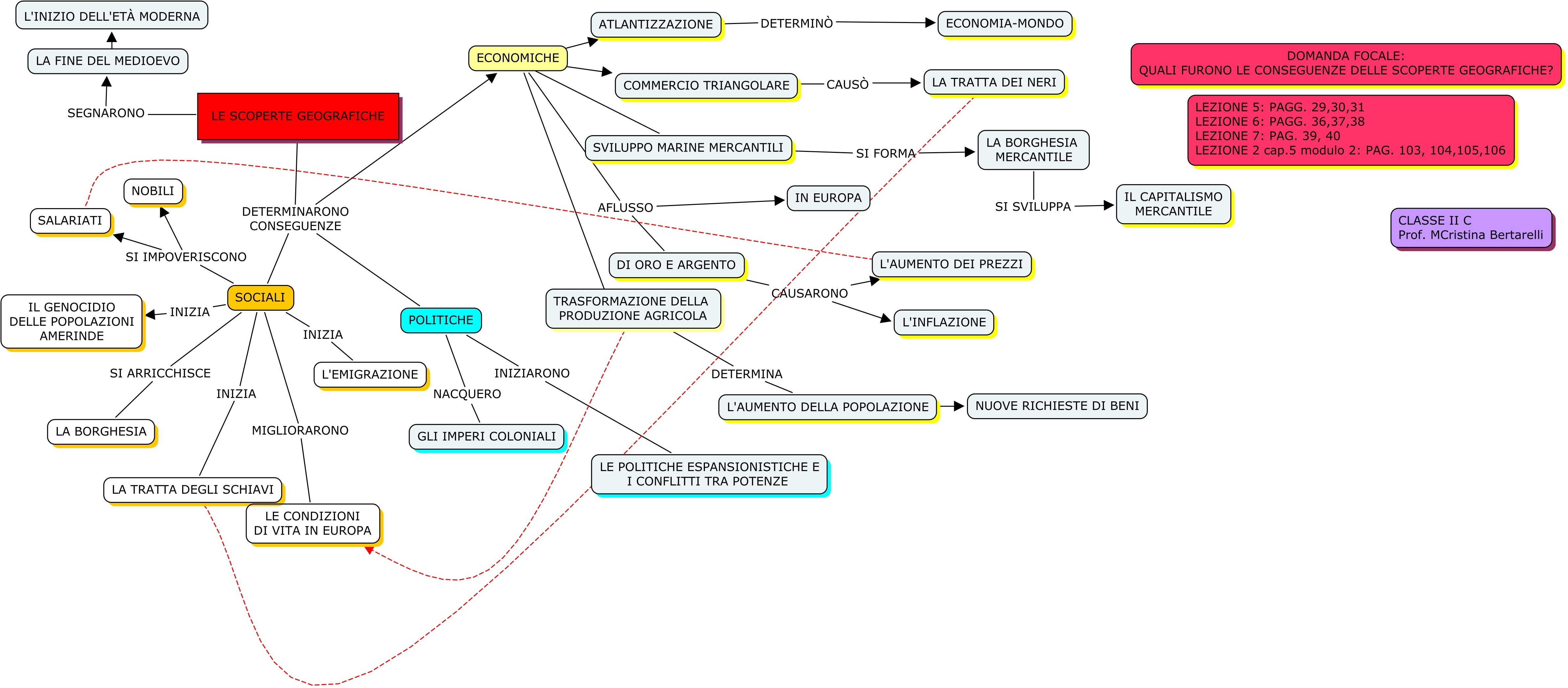 LE CONSEGUENZE DELLE SCOPERTE GEOGRAFICHE - QUALI FURONO LE CONSEGUENZE DELLE SCOPERTE GEOGRAFICHE.jpg