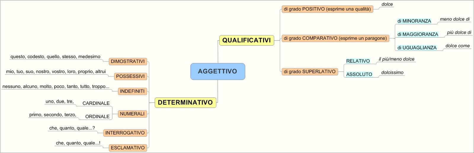 AGGETTIVO (2) (2).jpg