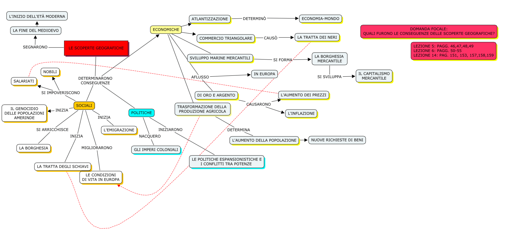 SCOPERTE GEOGRAFICHE.png