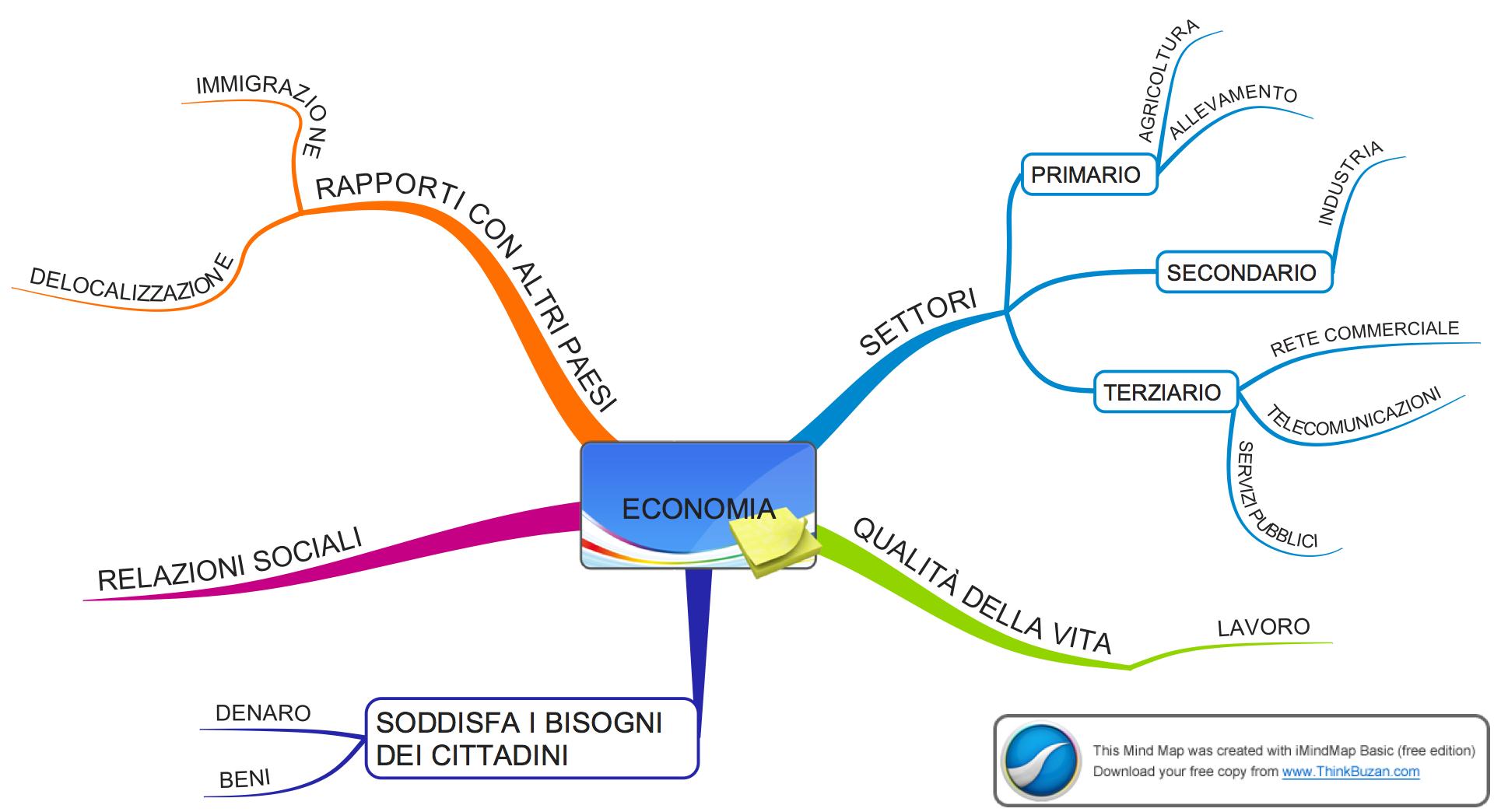 ECONOMIA
