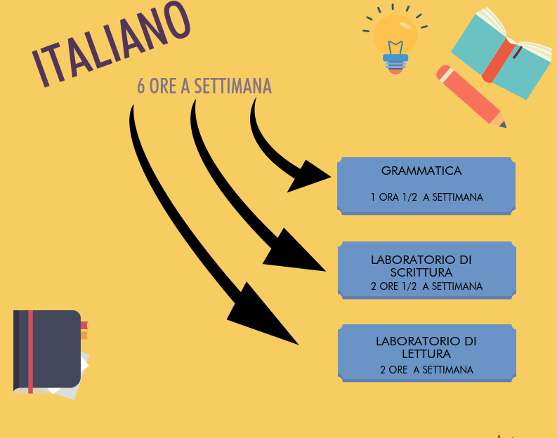 PRESENTAZIONE LABORATORIO DELLO SCRITTORE E DEL&nbsp;LETTORE