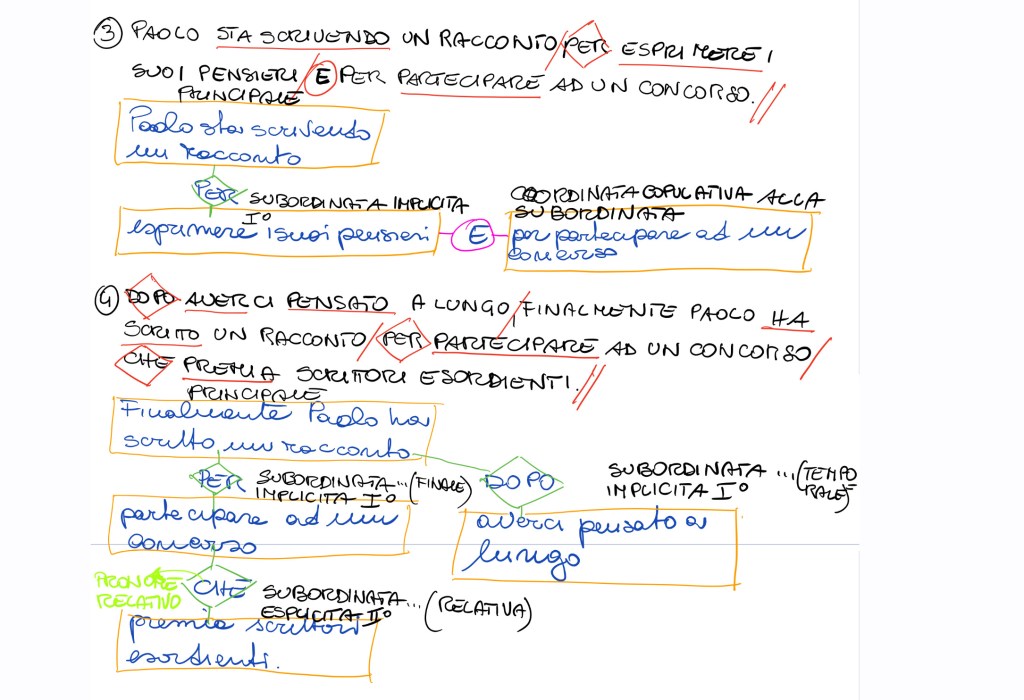 L’ANALISI DEL PERIODO. GLI SCHEMI&nbsp;GRAFICI.