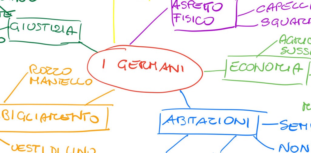 MAPPA DI SINTESI DEL LABORATORIO SUI GERMANI.