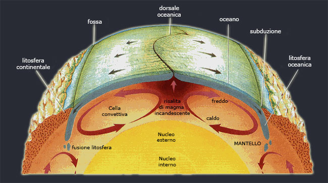 Geologiatettonicaplacche.jpg